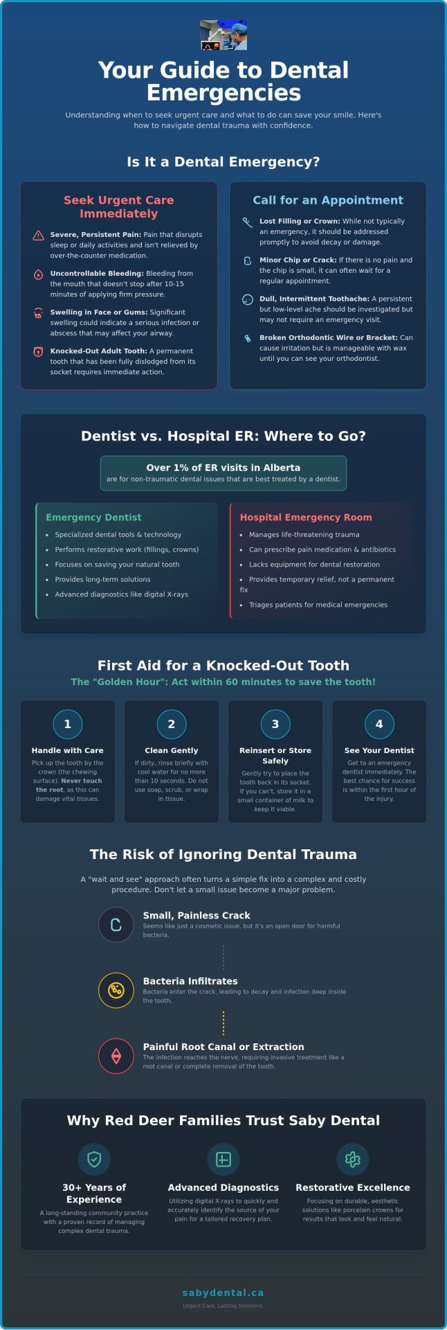 Emergency Dentist in Red Deer: Immediate Care and Restorative Solutions